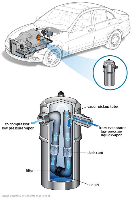 See DF015 repair manual