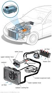 See DF015 repair manual